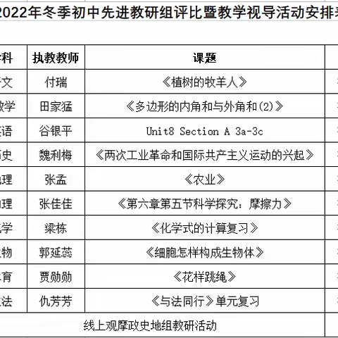 视促教学，导引方向——济宁市第十四中学先进教研组评比暨教学视导活动