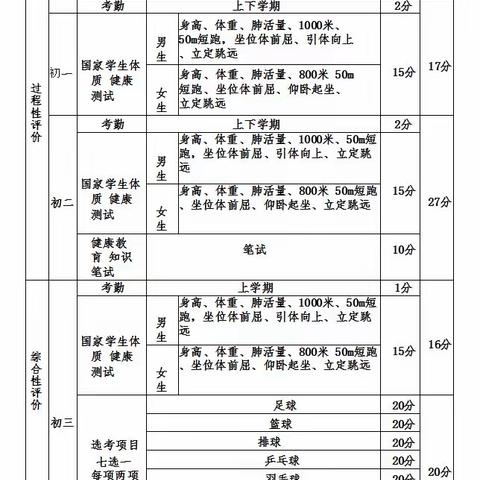 内蒙古自治区初中学业水平考试-体育与健康考试改革方案