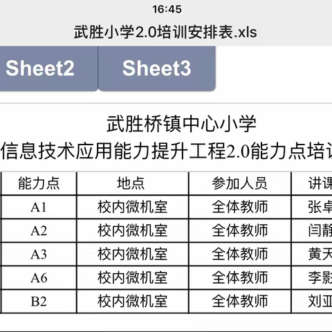 武胜桥镇中心小学信息技术应用能力提升工程2.0培训会议