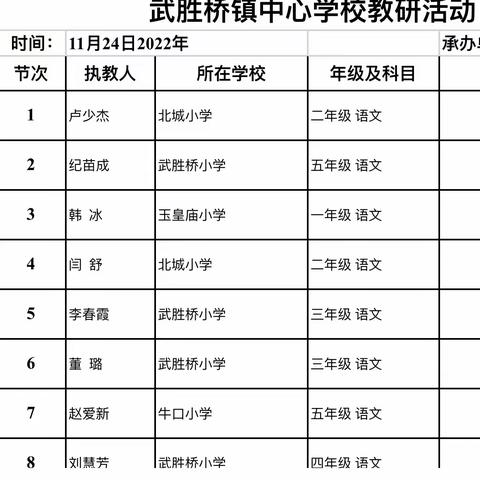 赛课显魅力，教研促成长——武胜桥镇中心学校赛课活动