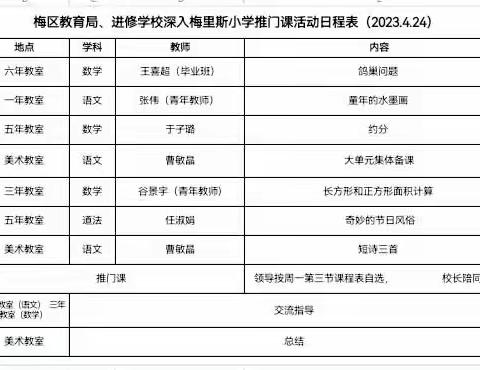 检查指导明方向，精准把脉促提升——梅区教育局、进修学校深入梅里斯小学推门课活动纪实（副本）