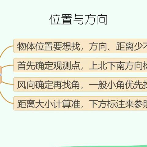 假期在家中  学习不放松——“数学知识点复习”假期精选第3天