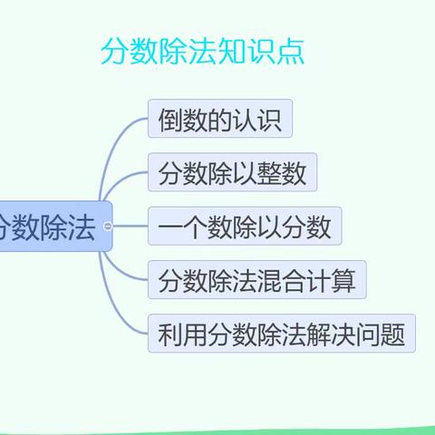 假期在家中  学习不放松——“数学知识点复习”假期精选第4天