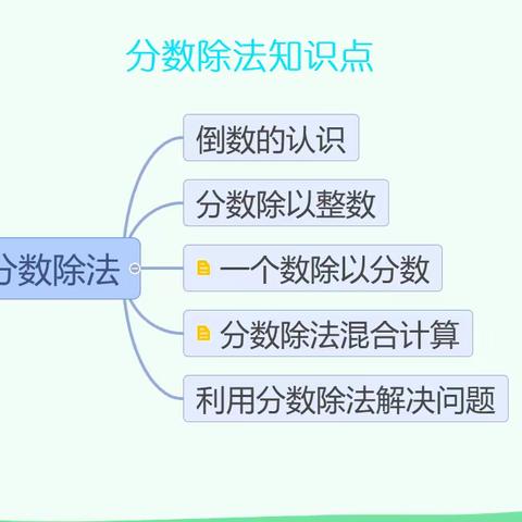 假期在家中  学习不放松——“数学知识点复习”假期精选第5天