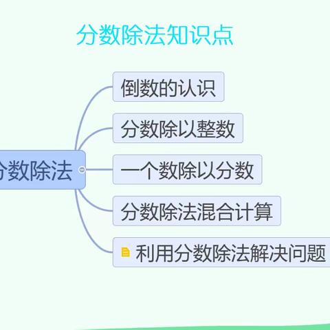 假期在家中  学习不放松——“数学知识点复习”假期精选第6天