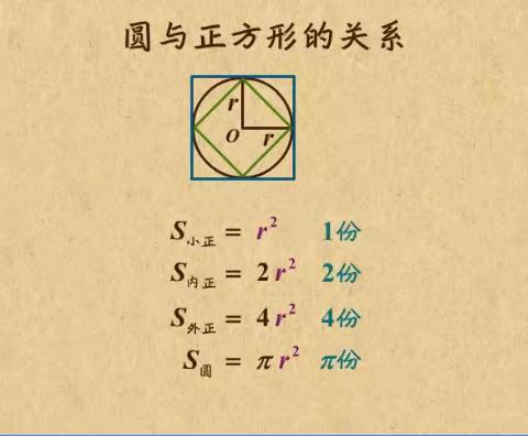 假期在家中  学习不放松——“数学知识点复习”假期精选第9天