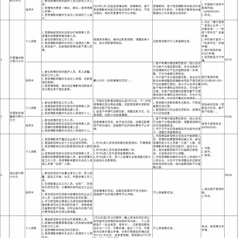 鄂州中支疫情防控和复工复产期间征信服务指南