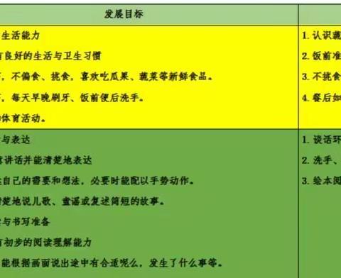 “食”刻相伴——贾汪区中心幼儿园一部小二班文明进餐习惯养成