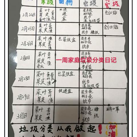 【环城二小】防控疫情齐助力  垃圾分类我先行——三（2）班采蜜中队社会实践活动纪实