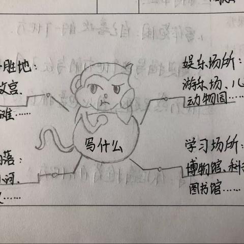 习作：推荐一个好地方