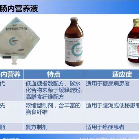 肠内营养并发症