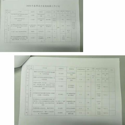 专注细节  提高保障 ——动力部开展春季大检修