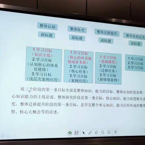 大单元整体学习课堂研讨