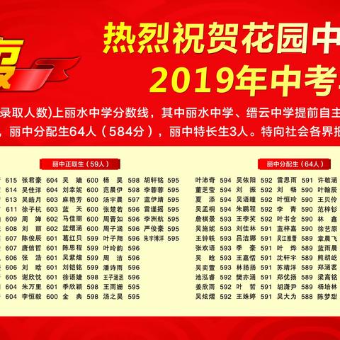 适合的，才是最好的——花园中学2019届普通班优秀毕业学子寄语