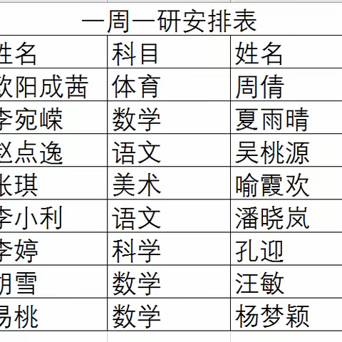 【一周一研】落实“双减”再扬帆，扎实教研求高效——共华镇中心学校一周一研活动纪实