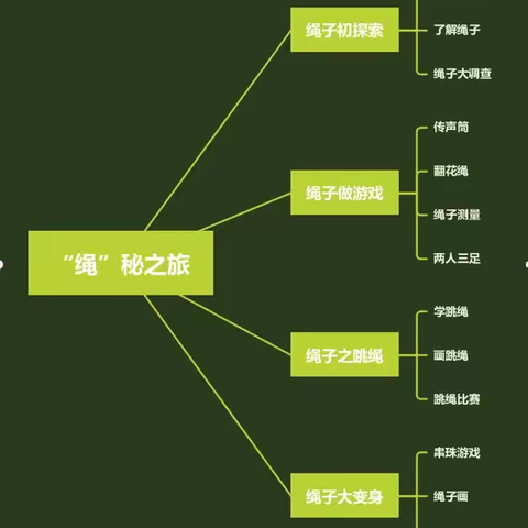 “绳”秘之旅