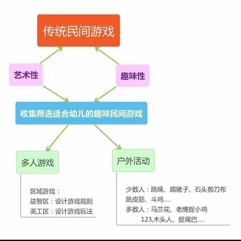 好孩子是玩出来的