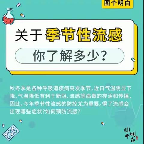 又到流感季，你接种疫苗了吗！