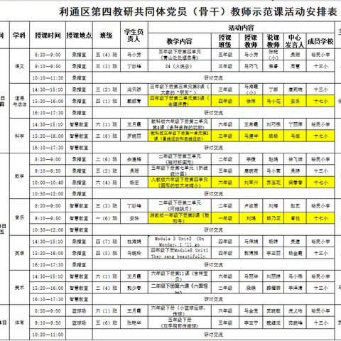 教研共生 携手同行      —— 利通区第四教研共同体党员（骨干）教师美术示范课研讨活动