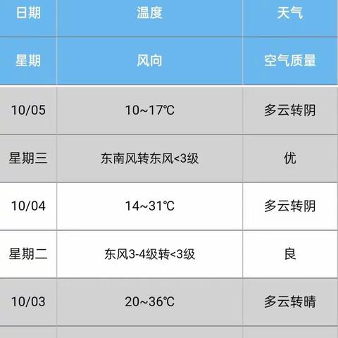 气温骤降 热情暴涨——古丈一中2022级学生军训生活小记