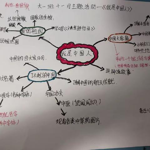 大一班11月主题活动——《我是中国人》