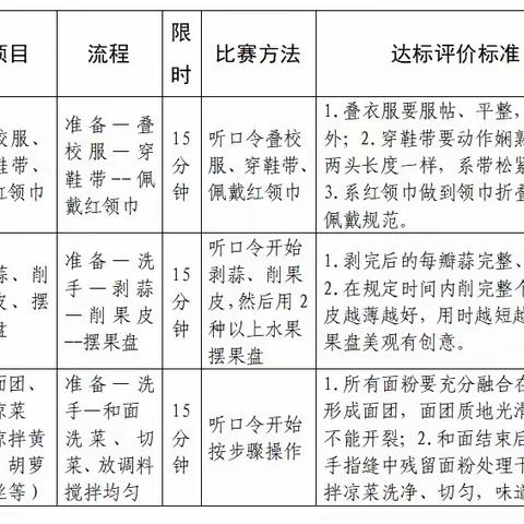 请党放心      强国有我——武村铺小学第一届劳动技能大赛