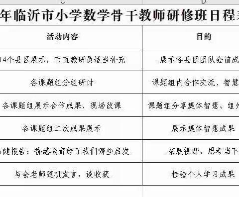 一课一研究，一步一成长——记2023年临沂市小学数学骨干教师研修班活动