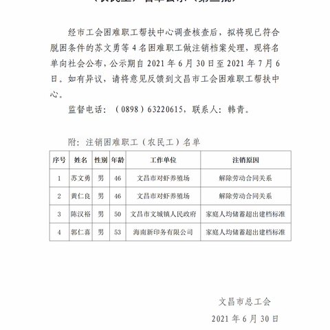 文昌市总工会2021年脱困困难职工（困难农民工）名单公示（第三批）