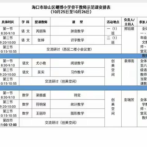 示范引领齐相聚  专业成长迈新步——椰博小学吴实工作室骨干教师示范课展示活动