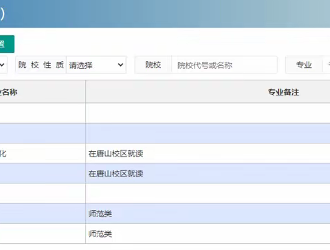 2023年河北省对口本科院校招生计划