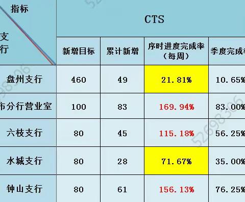 对公业务情况通报