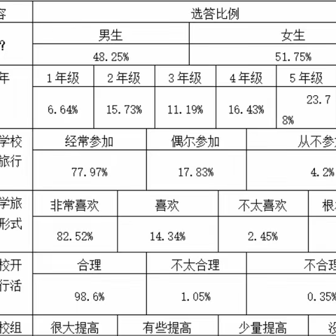 没有调查就没有发言权——泉陂小学问卷调查工作开展纪实