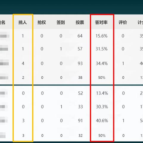 基於數據的精準教研？