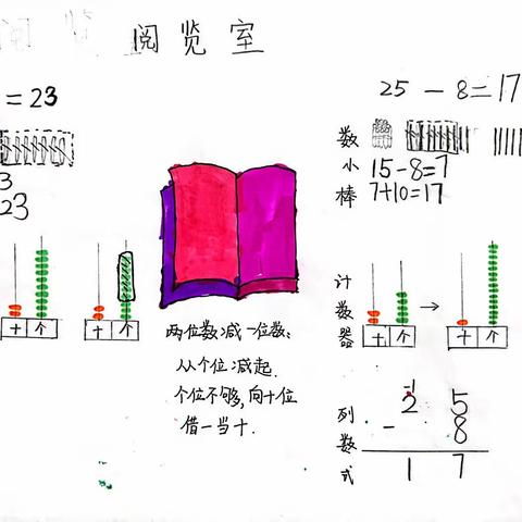 【经开十一小·新优质成长校】美丽数学，多彩思维———一年级一班、二班思维导图第十一期