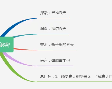 【课程故事】春天的秘密——小二班4月班本活动