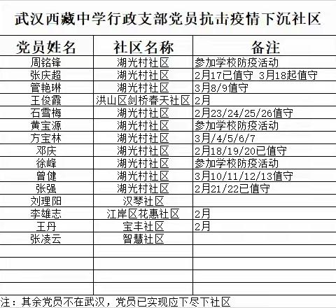 疫情防控，凝心聚力——武汉西藏中学行政党支部全力以赴抗击疫情