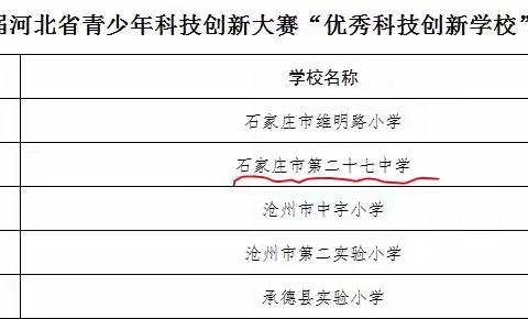 石家庄市第二十七中学荣获河北省优秀科技创新学校称号