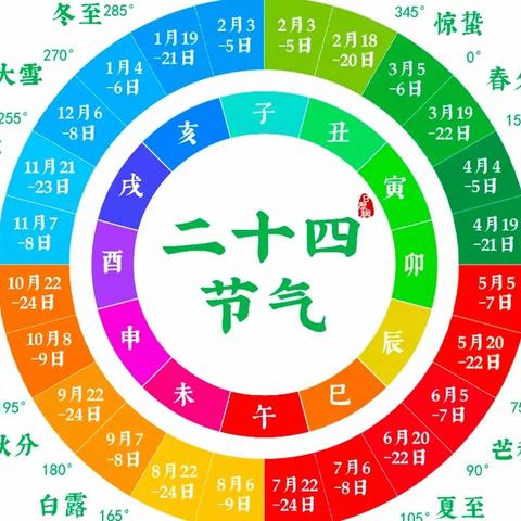 地理课堂小老师讲解首秀20230815-16——2024届高三13班地理课堂小老师讲解系列