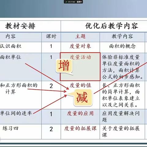 大单元教学（二）