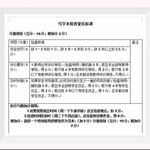 “书写精彩，共向未来”—郯城县第三实验小学练字常规期末检查