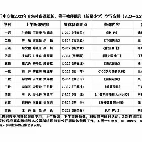 踏春而行  纷争成长——千斤乡中心学校教师跟岗纪实（二）