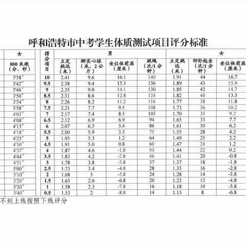 中考体育 满分训练法——立定跳远