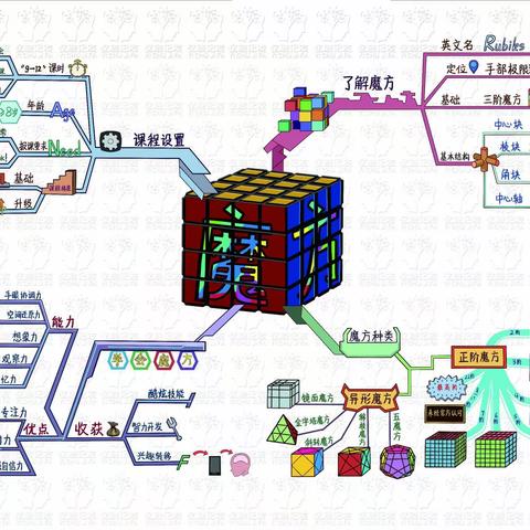 初心“炫彩魔方”开班了！