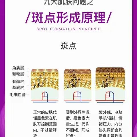 敏感肌肤+防晒