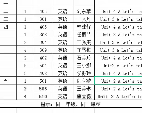 同课异构展风采，异彩纷呈显匠心——记五小英语“同课异构”活动