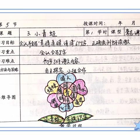 绽放教学艺术之美—— 实验小学教师思维导图作品展示