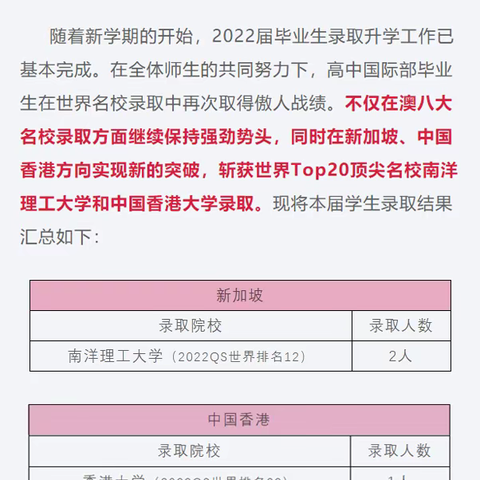 实现突破，再续辉煌--高中国际部2022届毕业生世界名校录取总结