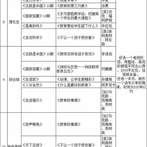 品味经典   沐浴书香   书写人生   ————库尔勒市第十四中学传统文化润心田教师寒假作业展