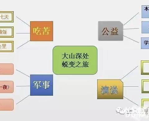 2021年暑期夏令营，蜕变之旅，少年领袖特训营