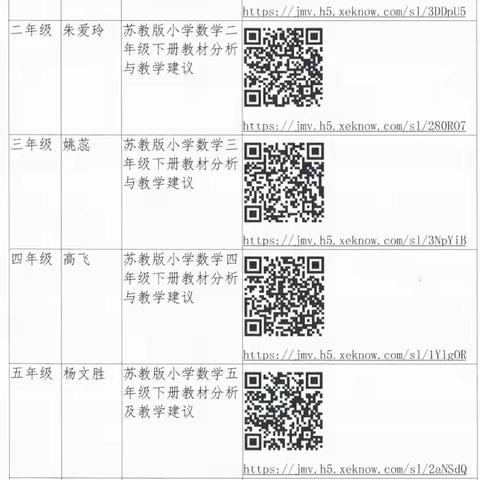 聚焦教材解读，引领教师成长——“正阳小学+”教育联合体小学数学集体备课活动